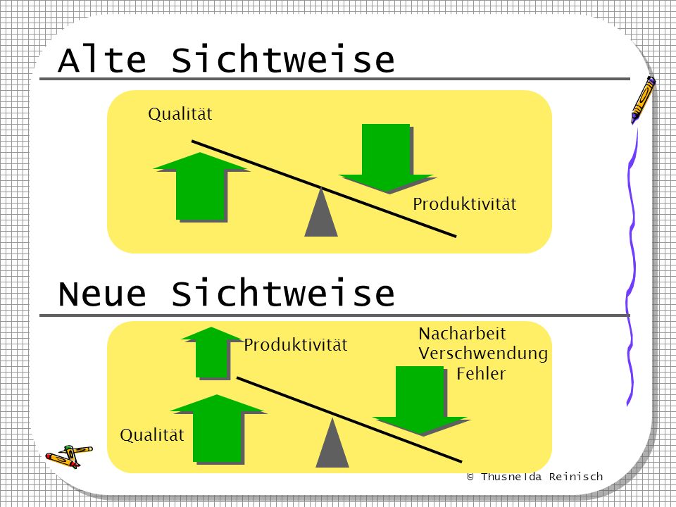 Alte Sichtweise Neue Sichtweise Qualität Produktivität Nacharbeit