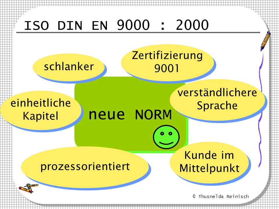 neue NORM ISO DIN EN 9000 : 2000 Zertifizierung 9001 schlanker