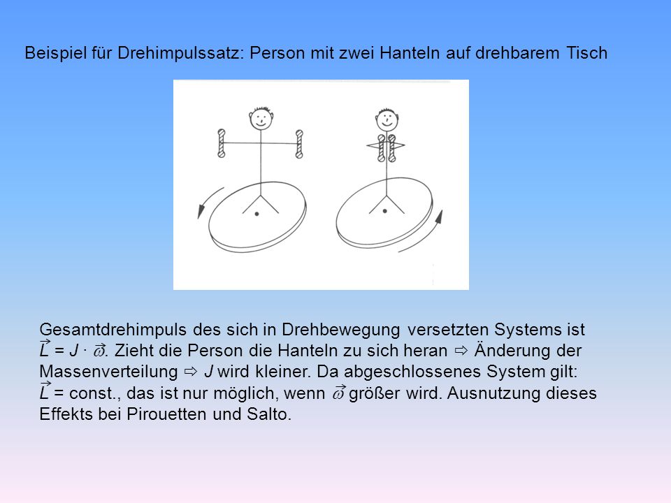 Beispiel für Drehimpulssatz: Person mit zwei Hanteln auf drehbarem Tisch