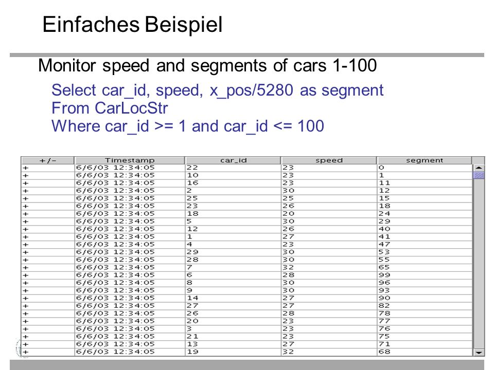 Einfaches Beispiel Monitor speed and segments of cars 1-100