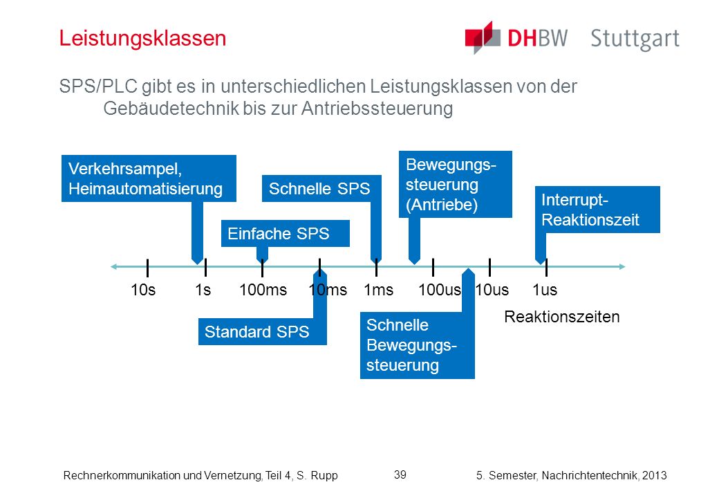 Leistungsklassen SPS/PLC gibt es in unterschiedlichen Leistungsklassen von der Gebäudetechnik bis zur Antriebssteuerung.