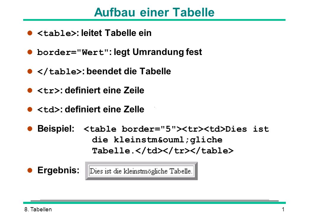 Aufbau einer Tabelle <table>: leitet Tabelle ein