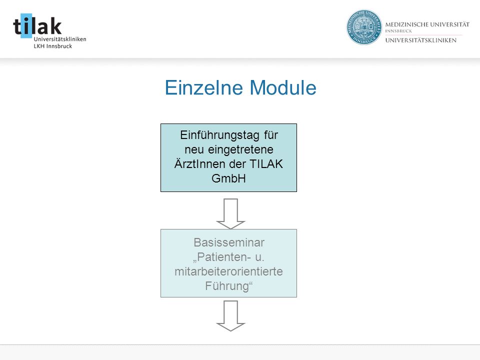 Einzelne Module Einführungstag für neu eingetretene ÄrztInnen der TILAK GmbH.