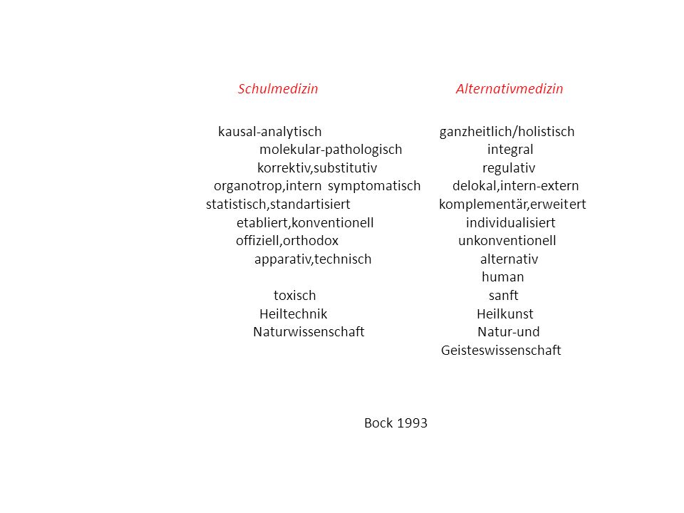 Schulmedizin Alternativmedizin kausal-analytisch ganzheitlich/holistisch molekular-pathologisch integral korrektiv,substitutiv regulativ organotrop,intern symptomatisch delokal,intern-extern statistisch,standartisiert komplementär,erweitert etabliert,konventionell individualisiert offiziell,orthodox unkonventionell apparativ,technisch alternativ human toxisch sanft Heiltechnik Heilkunst Naturwissenschaft Natur-und Geisteswissenschaft Bock 1993