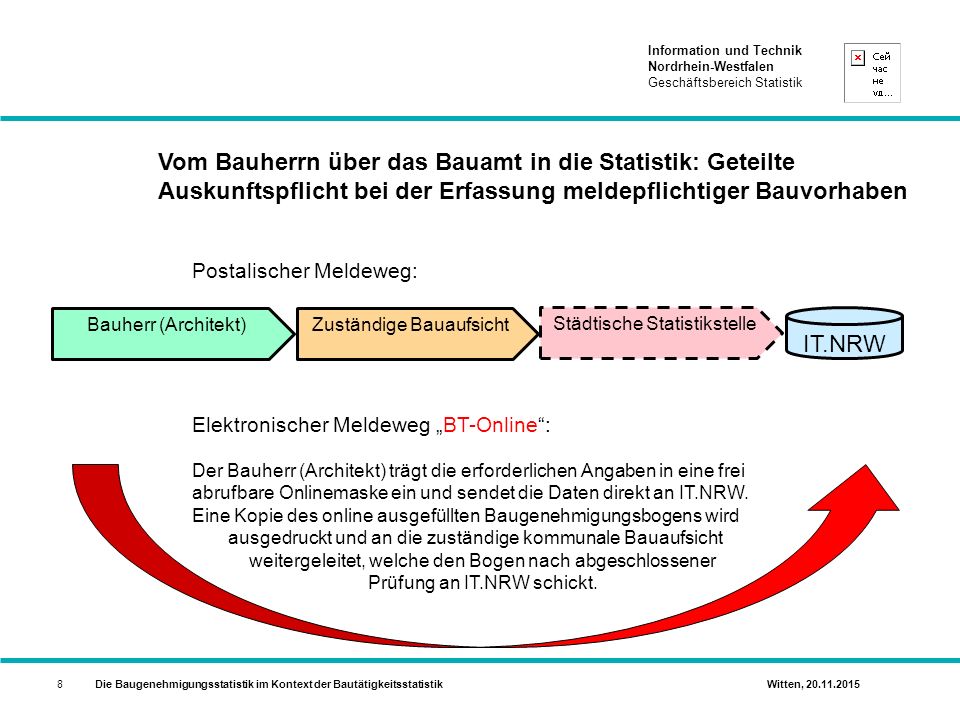 Vom Bauherrn über das Bauamt in die Statistik: Geteilte Auskunftspflicht bei der Erfassung meldepflichtiger Bauvorhaben