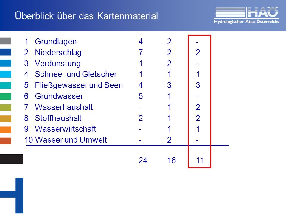 Überblick über das Kartenmaterial