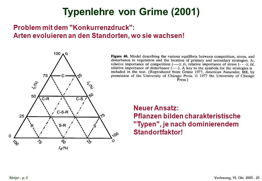 Typenlehre von Grime (1)