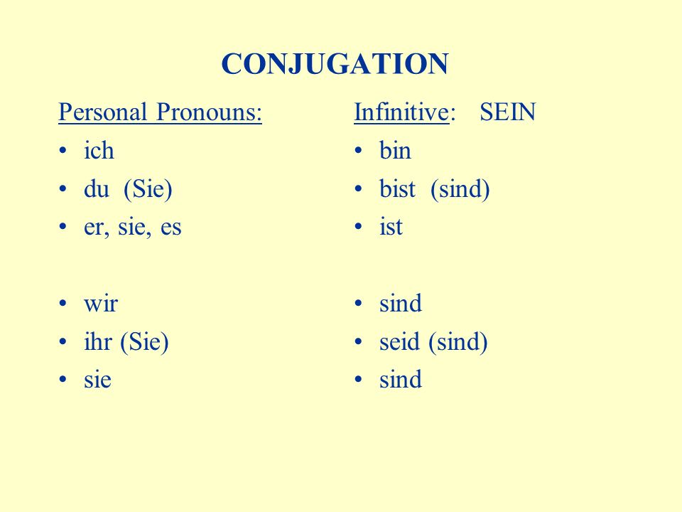 CONJUGATION Personal Pronouns: ich du (Sie) er, sie, es wir ihr (Sie)