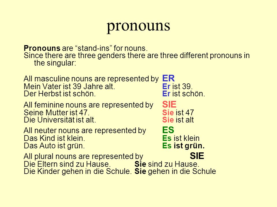 pronouns Pronouns are stand-ins for nouns.