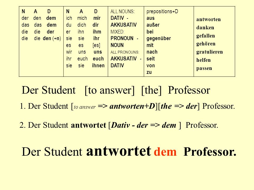 Der Student antwortet dem Professor.