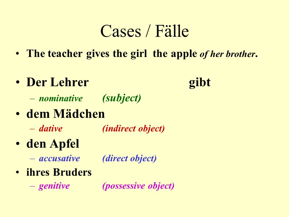 Cases / Fälle Der Lehrer gibt dem Mädchen den Apfel