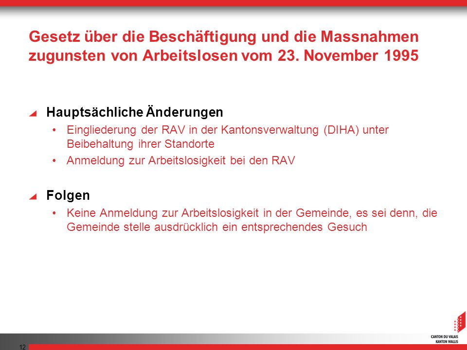 Gesetz über die Beschäftigung und die Massnahmen zugunsten von Arbeitslosen vom 23. November 1995