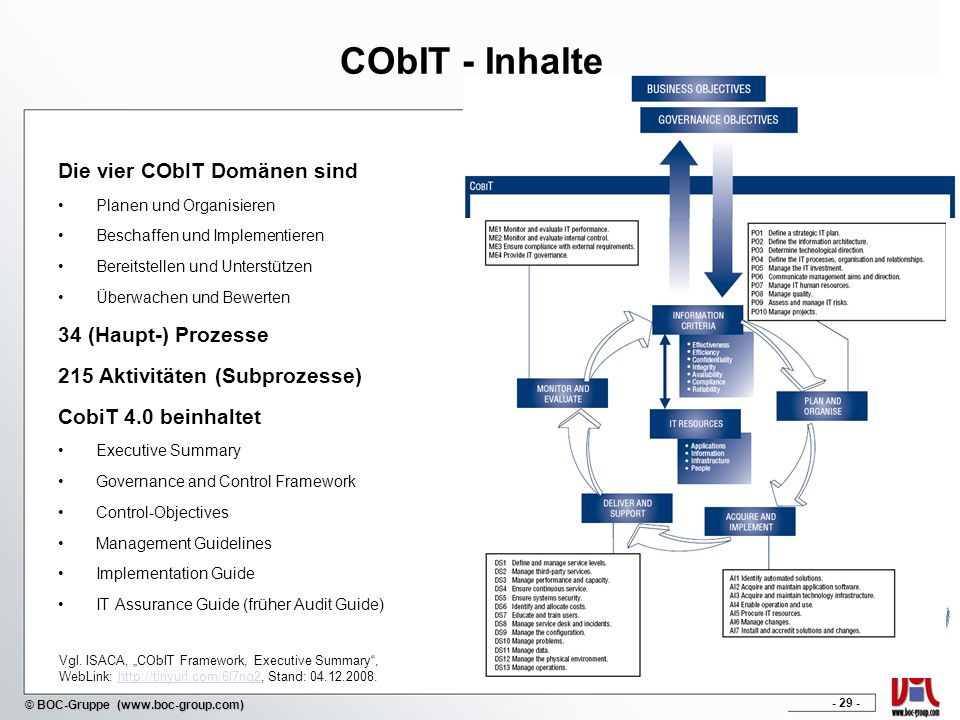 CObIT - Inhalte Die vier CObIT Domänen sind 34 (Haupt-) Prozesse