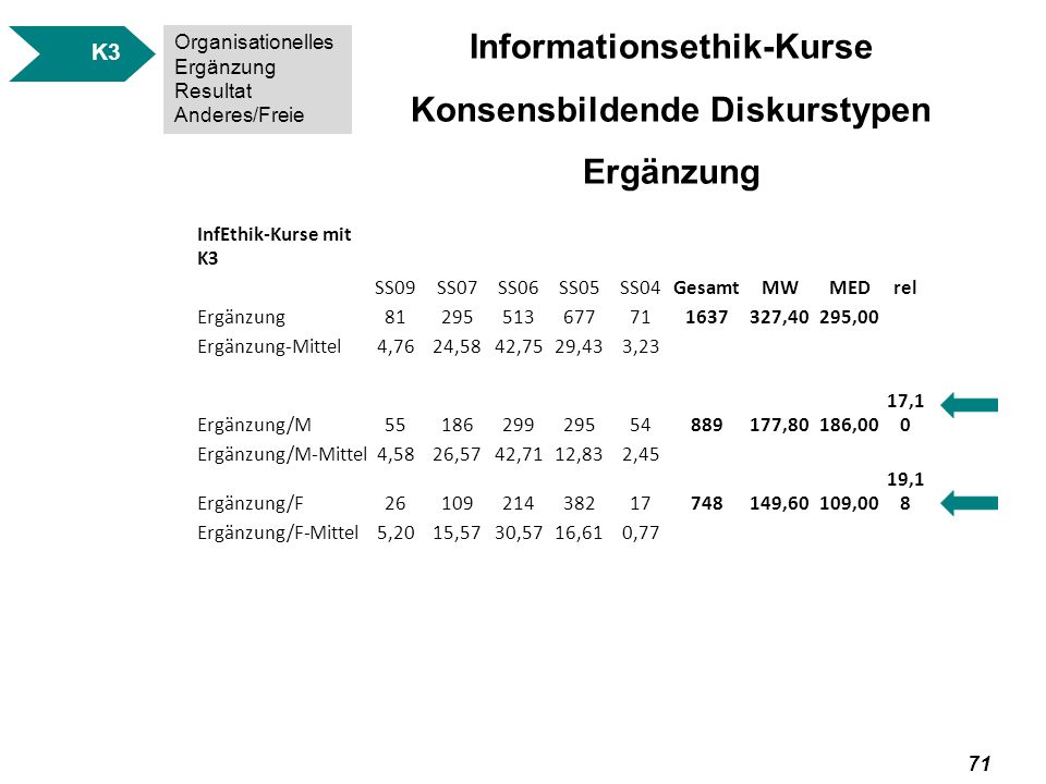 Informationsethik-Kurse Konsensbildende Diskurstypen