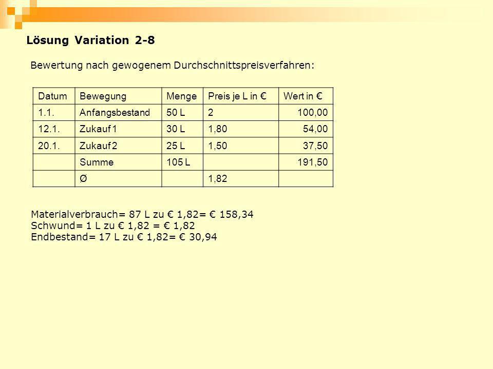 Lösung Variation 2-8 Bewertung nach gewogenem Durchschnittspreisverfahren: Datum. Bewegung. Menge.