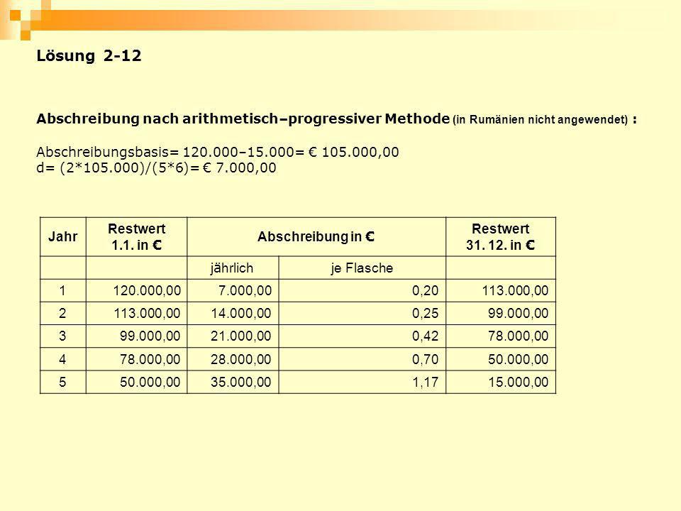 Lösung 2-12 Abschreibung nach arithmetisch–progressiver Methode (in Rumänien nicht angewendet) : Abschreibungsbasis= –15.000= € ,00.