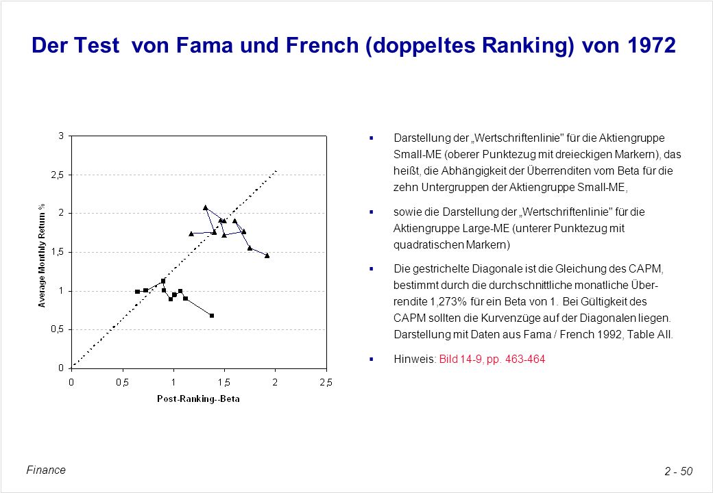 Der Test von Fama und French (doppeltes Ranking) von 1972