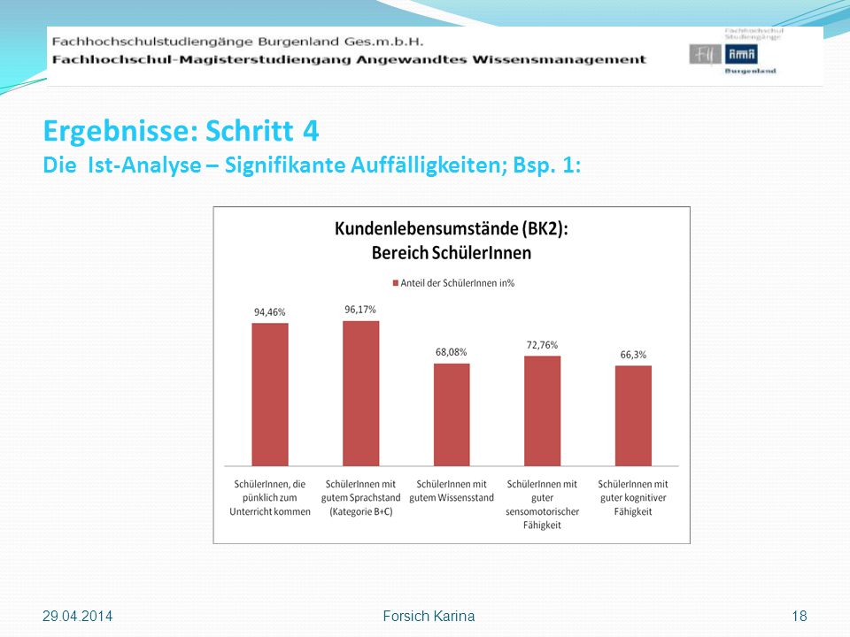 Ergebnisse: Schritt 4 Die Ist-Analyse – Signifikante Auffälligkeiten; Bsp. 1: