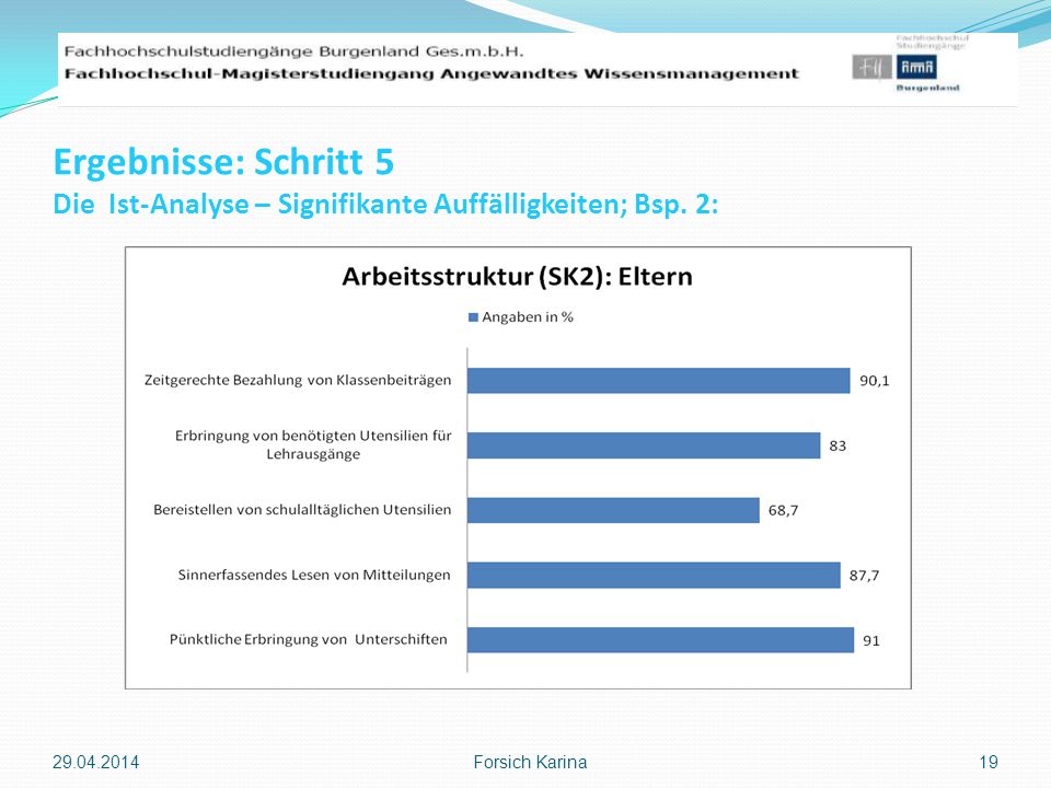 Ergebnisse: Schritt 5 Die Ist-Analyse – Signifikante Auffälligkeiten; Bsp. 2: