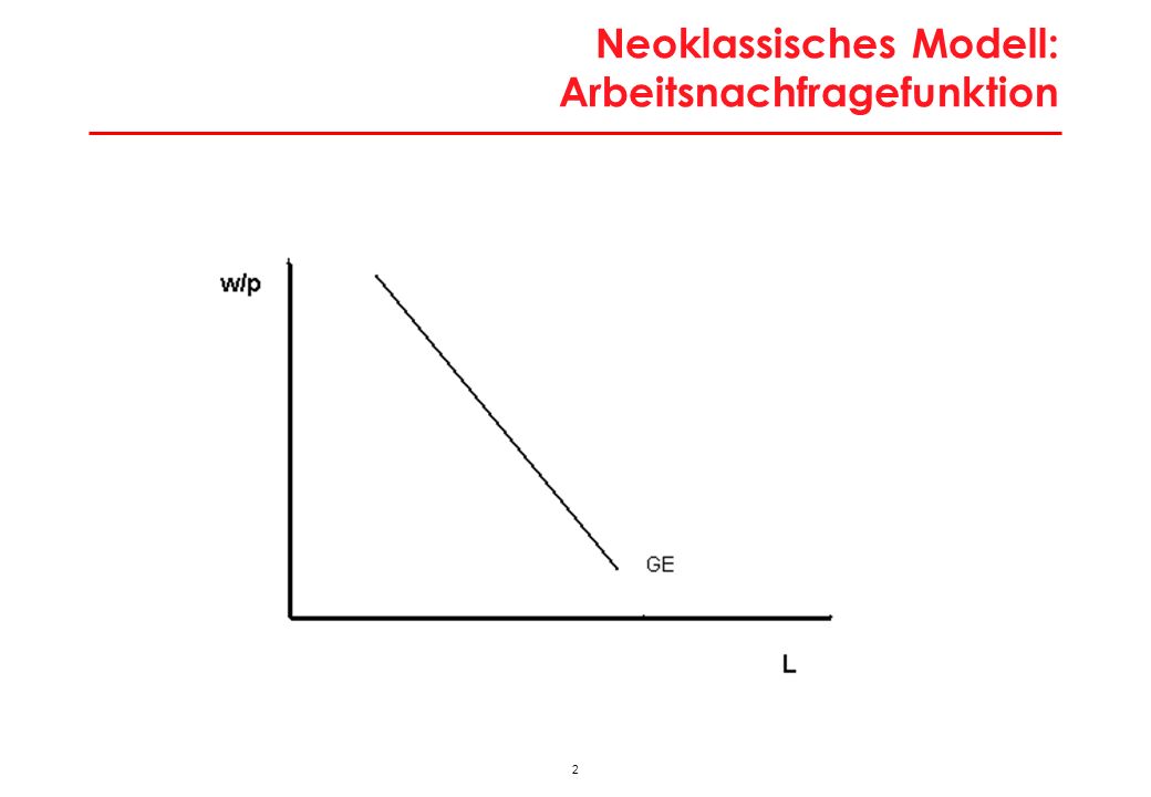 Neoklassisches Modell: Ableitung Arbeitsangebotsfunktion