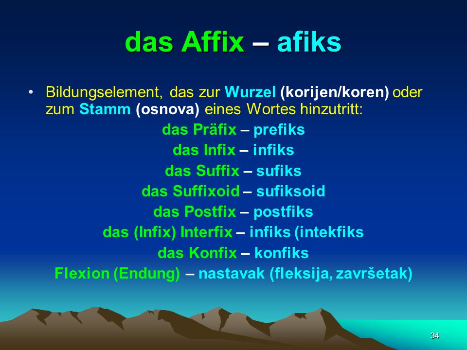 das Affix – afiks Bildungselement, das zur Wurzel (korijen/koren) oder zum Stamm (osnova) eines Wortes hinzutritt: