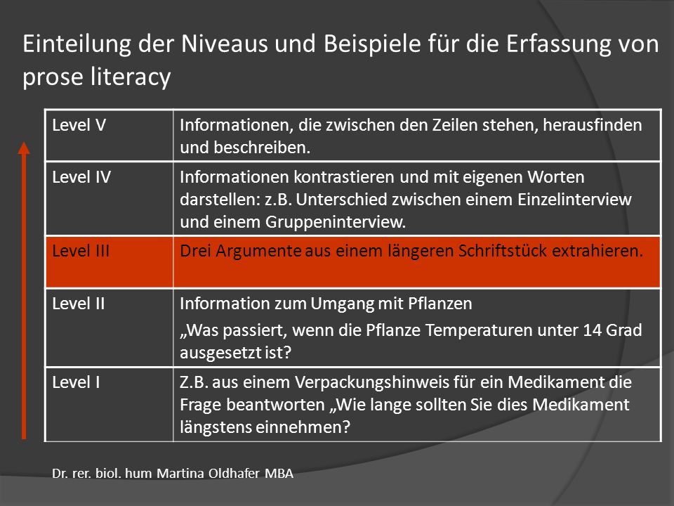 Einteilung der Niveaus und Beispiele für die Erfassung von prose literacy