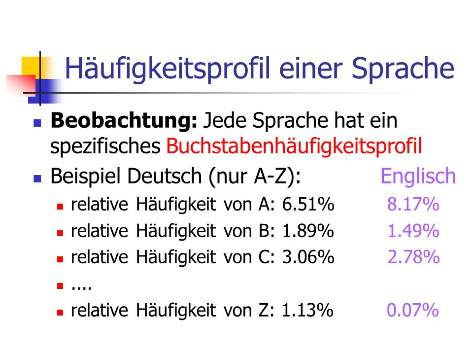 Häufigkeitsprofil einer Sprache