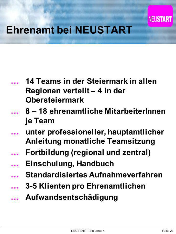 Ehrenamt bei NEUSTART 14 Teams in der Steiermark in allen Regionen verteilt – 4 in der Obersteiermark.