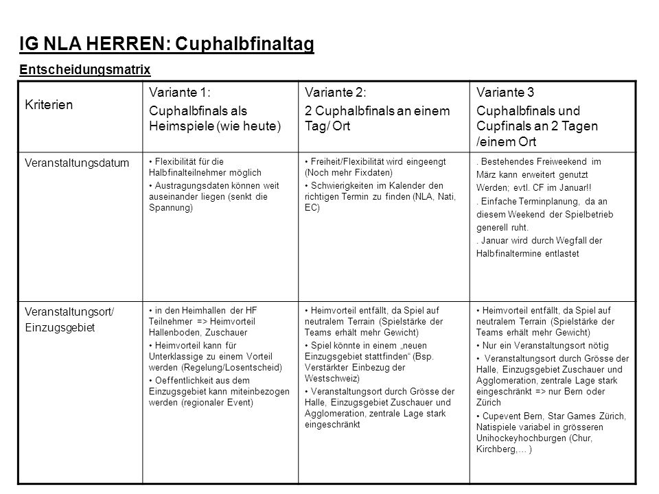 IG NLA HERREN: Cuphalbfinaltag