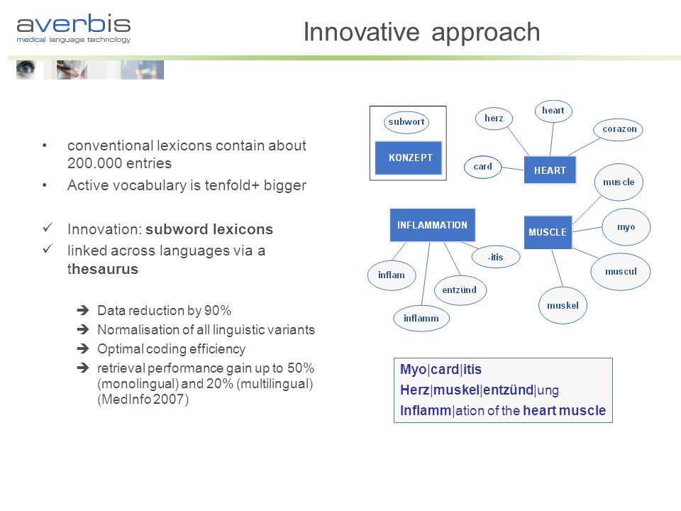 Innovative approach conventional lexicons contain about entries. Active vocabulary is tenfold+ bigger.