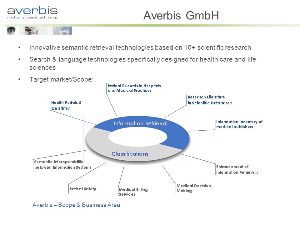 Averbis GmbH Innovative semantic retrieval technologies based on 10+ scientific research.