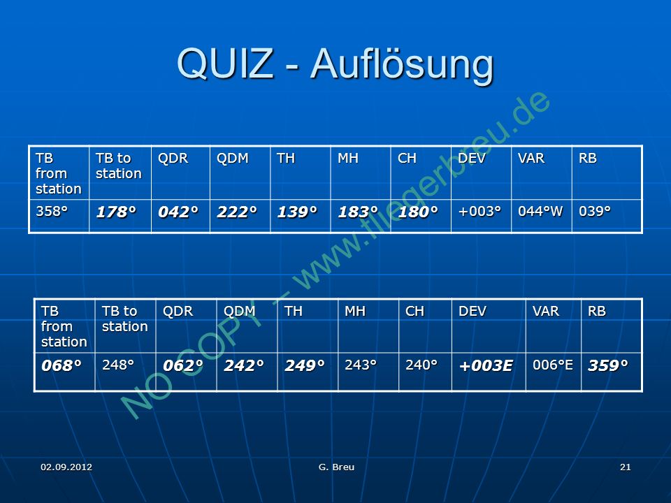 QUIZ - Auflösung 178° 042° 222° 139° 183° 180° 068° 062° 242° 249°