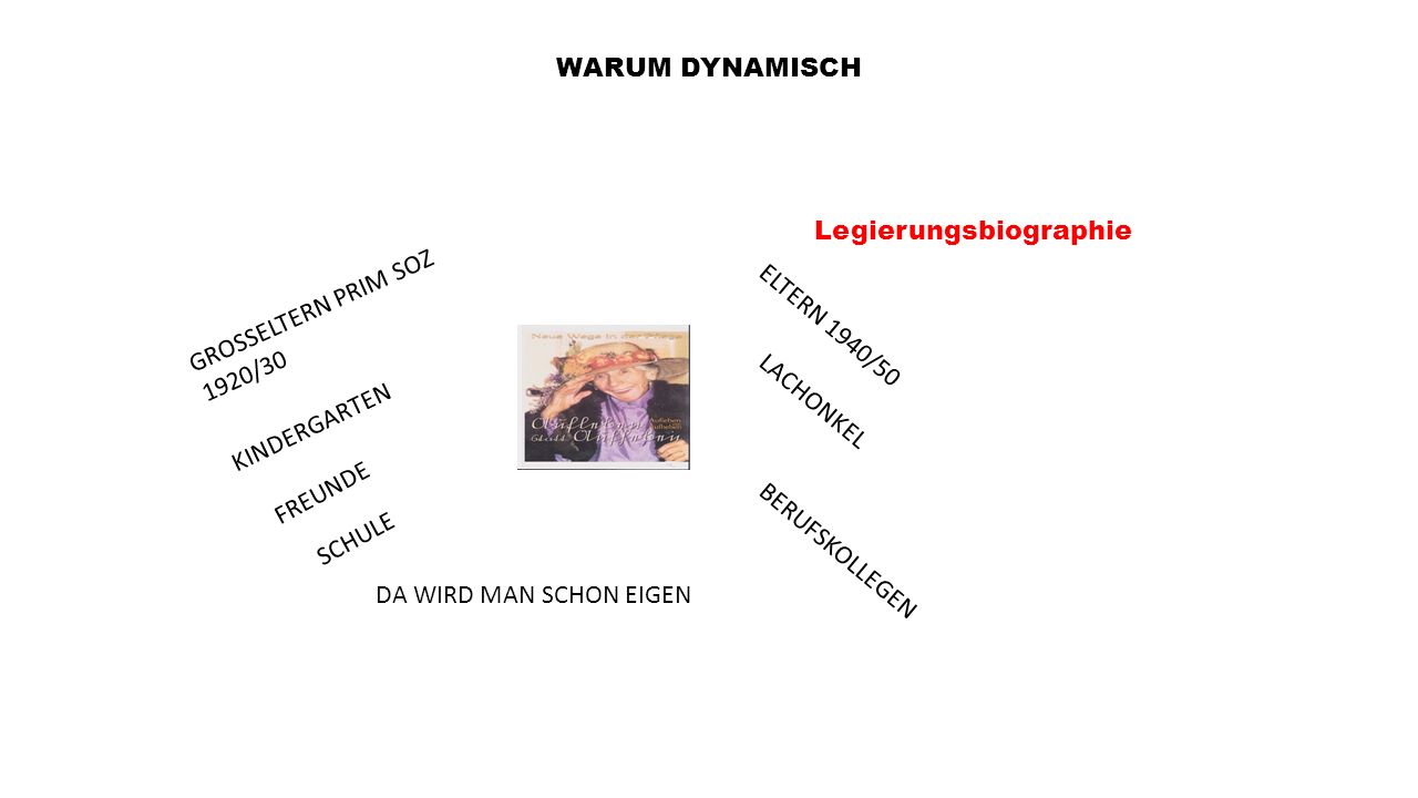 WARUM DYNAMISCH Legierungsbiographie. GROSSELTERN PRIM SOZ. 1920/30. ELTERN 1940/50. KINDERGARTEN.