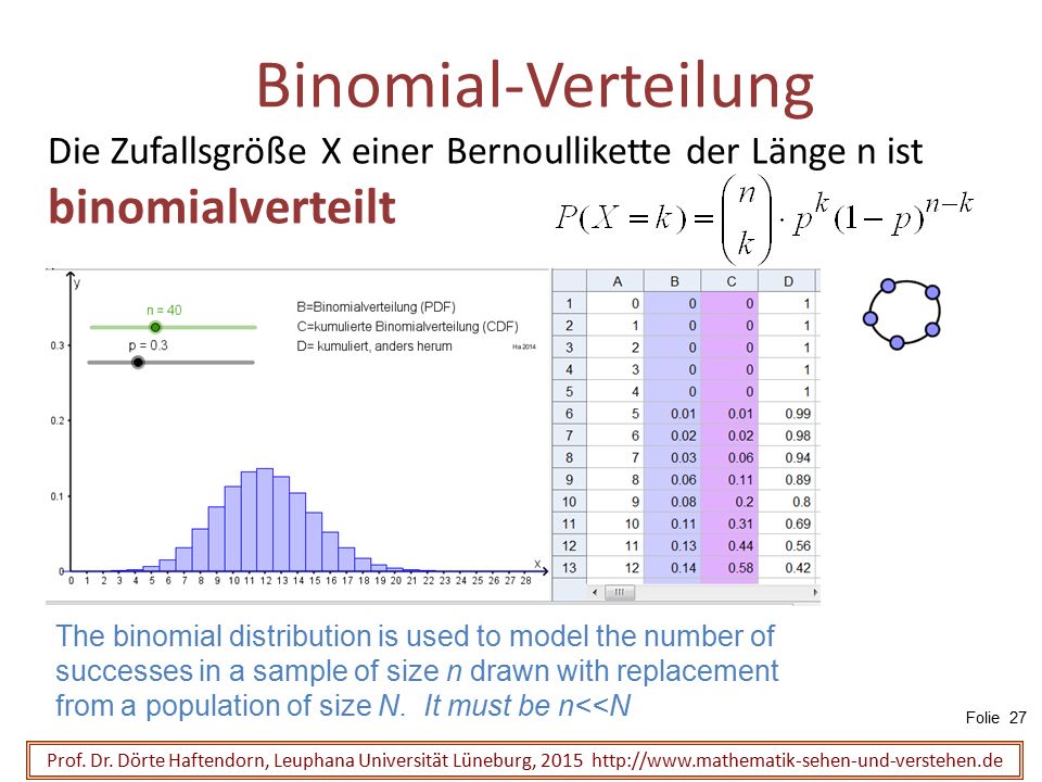 Binomial-Verteilung Die Zufallsgröße X einer Bernoullikette der Länge n ist binomialverteilt.
