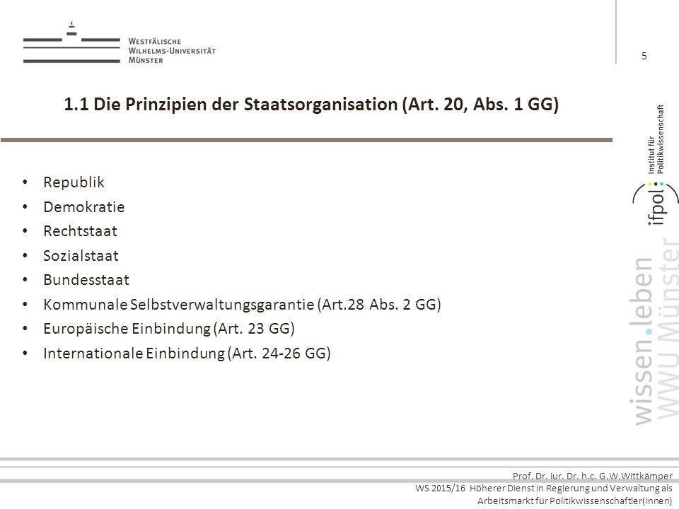 1.1 Die Prinzipien der Staatsorganisation (Art. 20, Abs. 1 GG)