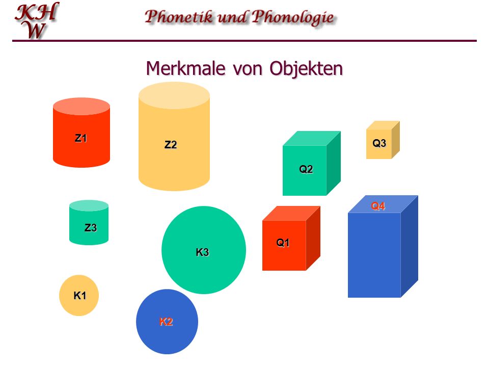 Merkmale von Objekten Z2 Z1 Z3 Q1 Q2 Q3 Q4 K3 K2 K1