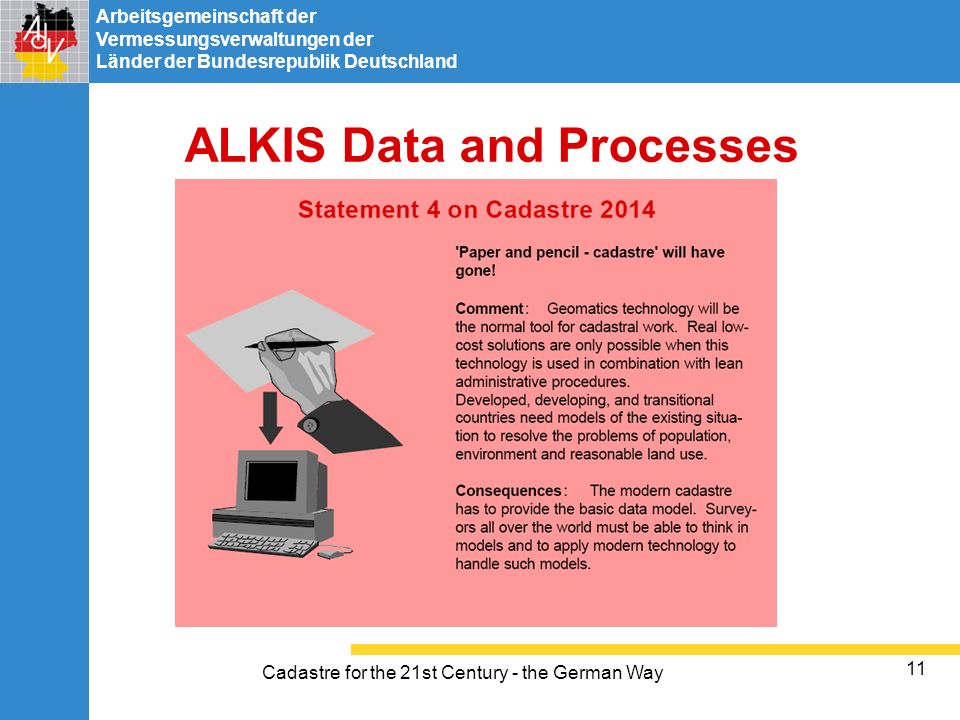 ALKIS Data and Processes