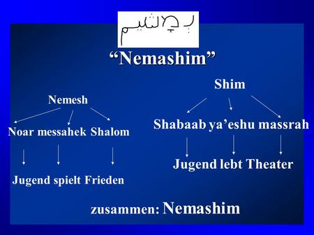 Nemashim Nemashim Nemesh Noar messahek Shalom Jugend spielt Frieden Shim Shabaab yaeshu massrah Jugend lebt Theater zusammen: Nemashim.