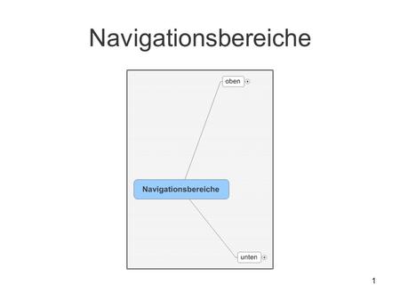 1 Navigationsbereiche. 2 oben 3 Start 4 Unternehmen Peter Gesser –Werdegang –Qualifikation –Leitsätze Peter Gesser (Mensch) –Engagement –Werte –Leitbild.