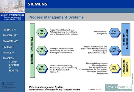 Process Management Systems