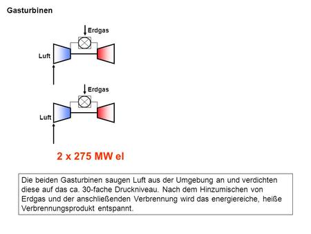 Gasturbinen Erdgas Luft Erdgas Luft 2 x 275 MW el