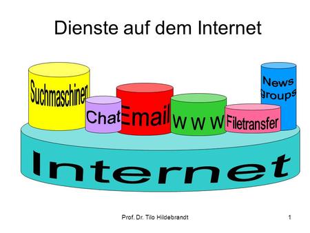Dienste auf dem Internet
