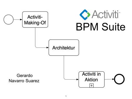 1 Gerardo Navarro Suarez BPM Suite. 2 Quelle: camunda Services GmbH Das Warum hinter Activiti Problem bestehender BPMS: Starker Fokus auf das Business.