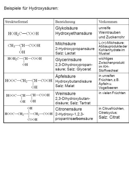 Beispiele für Hydroxysäuren: