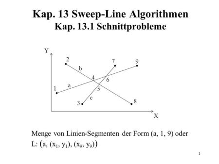 Kap. 13 Sweep-Line Algorithmen Kap Schnittprobleme