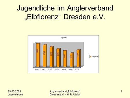 Jugendliche im Anglerverband „Elbflorenz“ Dresden e.V.