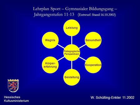 Lehrplan Sport – Gymnasialer Bildungsgang – Jahrgangsstufen 11-13 (Entwurf: Stand 16.10.2002) W. Schülting-Enkler 11.2002 Hessisches Kultusministerium.