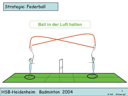 Strategie: Federball Ball in der Luft halten.