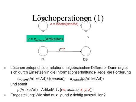 Löschoperationen (1) VDB VDB' DB DB' o = lösche(aname) p?? v v = AName (ArtikelArt) n Löschen entspricht der relationenalgebraischen Differenz. Dann ergibt.