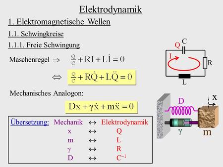 m Elektrodynamik x 1. Elektromagnetische Wellen D γ 1.1. Schwingkreise